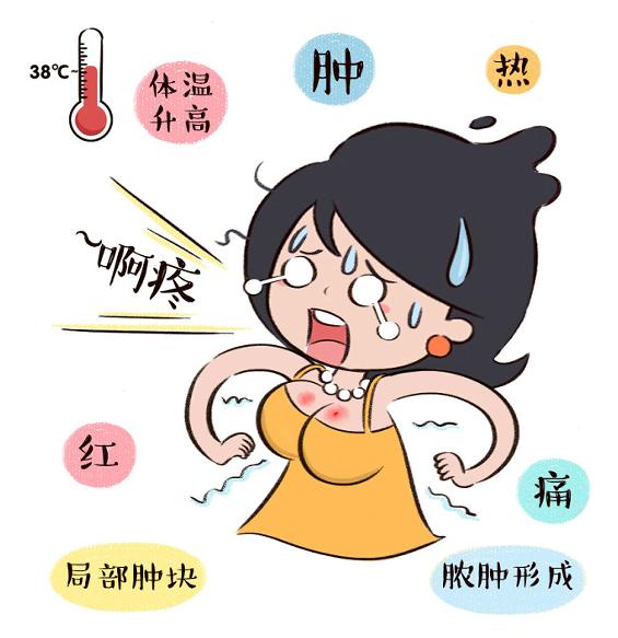 警惕乳腺炎，別被它纏身