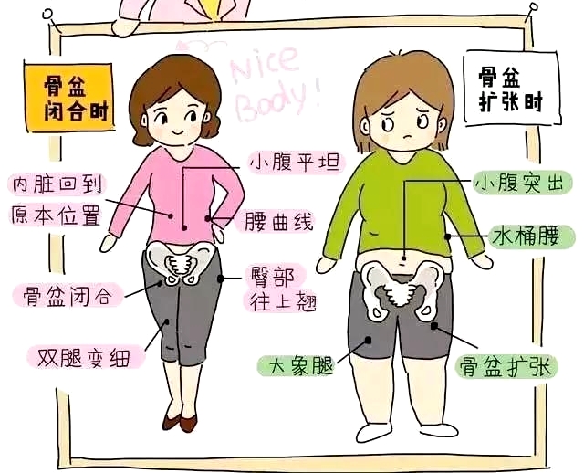 產(chǎn)后盆底康復治療儀，關(guān)愛產(chǎn)后婦女疾病
