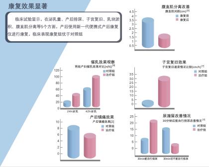 預(yù)防產(chǎn)后尿潴留，產(chǎn)后恢復(fù)項(xiàng)目不可或缺的一步