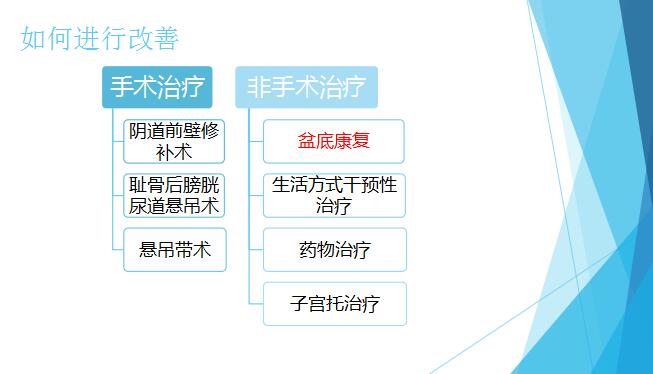 產(chǎn)后康復(fù)治療，給女人恢復(fù)青春狀態(tài)