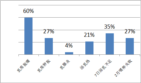 母乳分析儀，請(qǐng)注意母乳營(yíng)養(yǎng)成分檢測(cè)，避免產(chǎn)后喂奶出現(xiàn)問(wèn)題