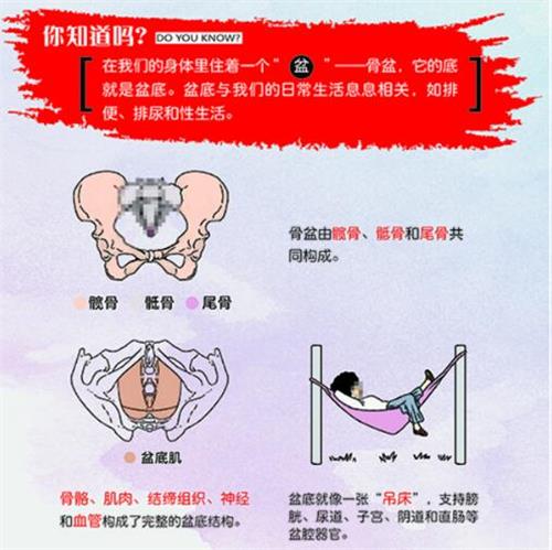明知道產(chǎn)后盆底肌修復(fù)的重要性，卻不行動起來，圖啥呢？