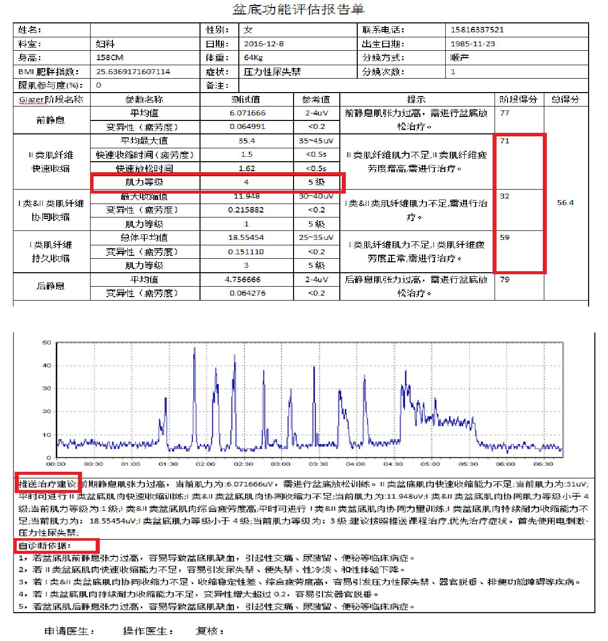 國產(chǎn)盆底康復(fù)治療儀適應(yīng)癥有哪些？盆底肌康復(fù)治療有用嗎？