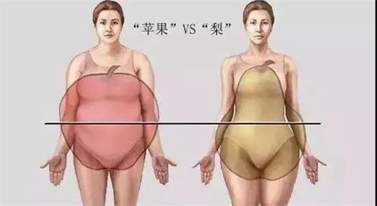 產后康復儀告別大屁股，水桶腰