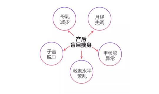產(chǎn)后塑形儀器，完美好身材，恢復(fù)好心態(tài)