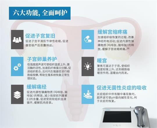 產(chǎn)后子宮修復(fù)儀器，性價(jià)比超高的產(chǎn)康儀器