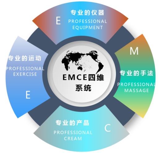 通澤產(chǎn)后康復(fù)項(xiàng)目，每年讓20萬以上寶媽受益