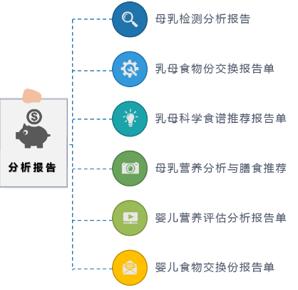 母乳？營養(yǎng)均衡？為了嬰兒健康，你需要這樣一臺(tái)母乳分析儀