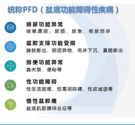 產(chǎn)后恢復(fù)儀器，產(chǎn)后媽媽不得不面對(duì)生殖系統(tǒng)變化的問題